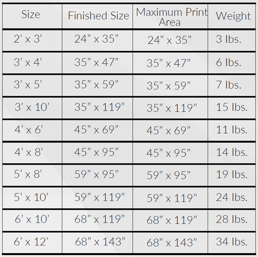 PET Mat Size Chart